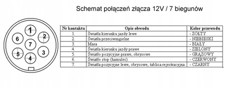 WTYCZKA ALUMINIOWAPRZYCZEPY 7 PIN BIEGUNOWA 12V
