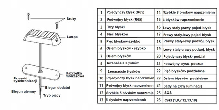 ELTA LAMPA OSTRZEGAWCZA STROBOSKOP 6 LED 30W