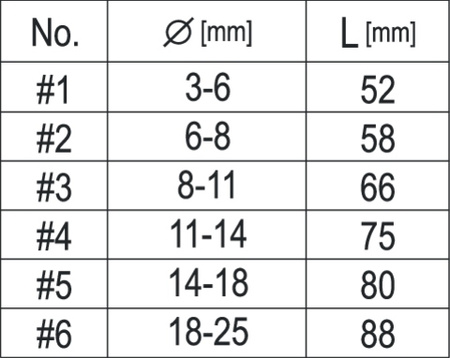 Komplet wykrętaków do śrub Yato YT-0590 6szt.