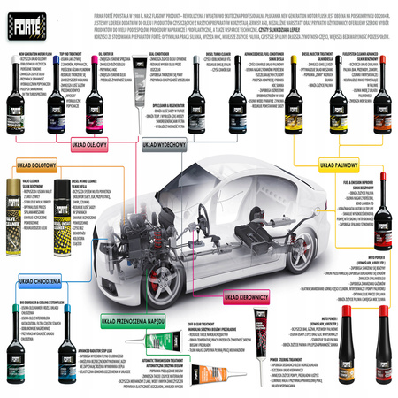 Środek do czyszczenia VTG turbosprężarki Forte Diesel Turno Cleaner 0,4l