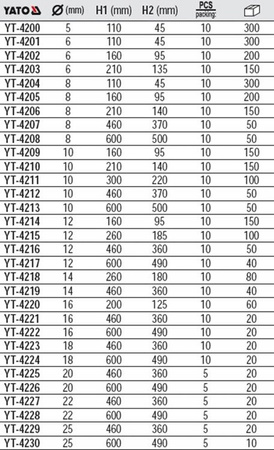 Wiertło krzyżowe do betonu sds+ 10 x 460mm