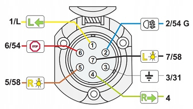 GNIAZDO PLASTIKOWEPRZYCZEPY 7 PIN BIEGUNOWA 12V