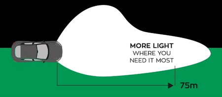 ŻARÓWKI LUCAS BLACK EDITION +180% H4 12V 60/55W