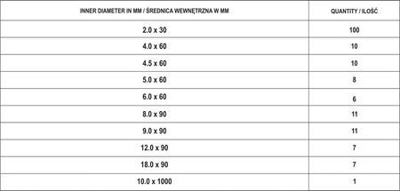 Koszulki termokurczliwe 171 szt. mix Yato YT-06867
