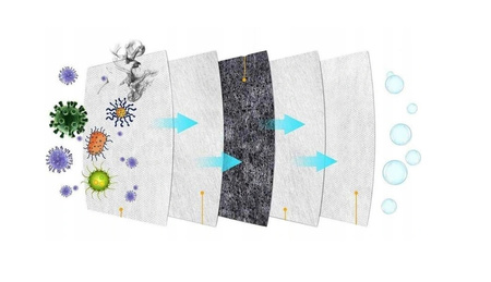 25x MASKA FFP2 ANTYWIRUSOWA 5W MASECZKA CERTYFIKAT